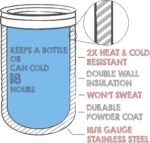 4-in-1 Stainless Steel 12 oz Double Wall Vacuum Insulated Can or Bottle Cooler Keeps Beverage Cold for Hours - Also Fits 16 oz Cans - Stainless Steel - Clear Water Home Goods - Image 4