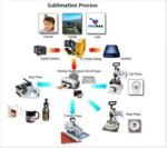 Sublimation Glass Frosted Blank Gift Mug 11 ounces 12 pieces Heat Thermal Coating Transfer dye - Image 3